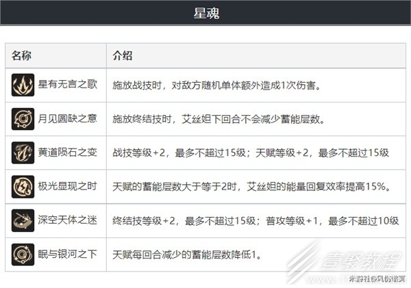 崩坏星穹铁道艾丝妲技能分析及配装怎么做