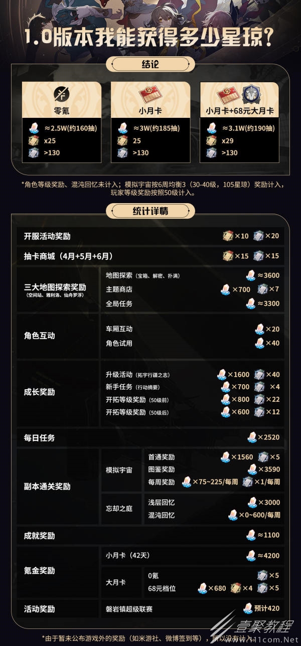 崩坏星穹铁道公测可获取星琼介绍