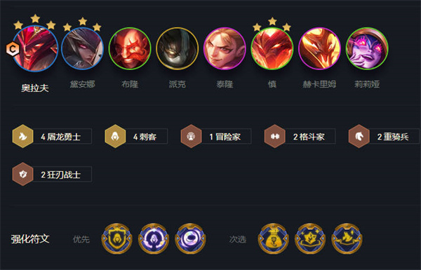 云顶之弈s7最强阵容排行榜一览-云顶之弈s7最强阵容有哪些