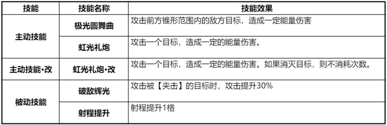 《银河境界线》阵容群攻首选欧若拉：艺术就是全面爆炸输出，群攻强烈推荐