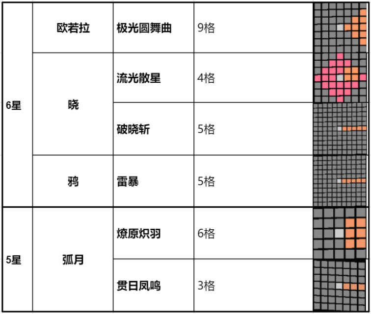 《银河境界线》阵容群攻首选欧若拉：艺术就是全面爆炸输出，群攻强烈推荐