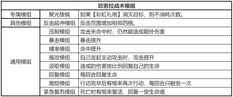 《银河境界线》阵容群攻首选欧若拉：艺术就是全面爆炸输出，群攻强烈推荐