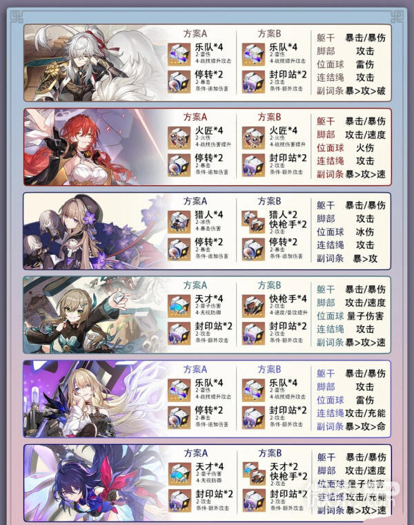 崩坏星穹铁道1.0全角色遗器推荐一览