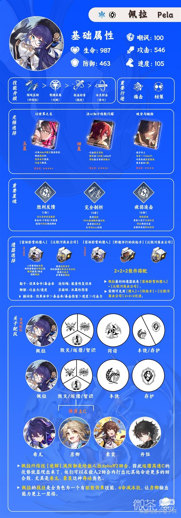 崩坏星穹铁道佩拉技能介绍及装备推荐一览