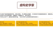 崩坏星穹铁道虚构史学家选什么崩坏星穹铁道模拟宇宙虚构史学家事件选择