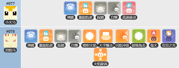 《宝可梦大探险》烈焰马进化等级介绍