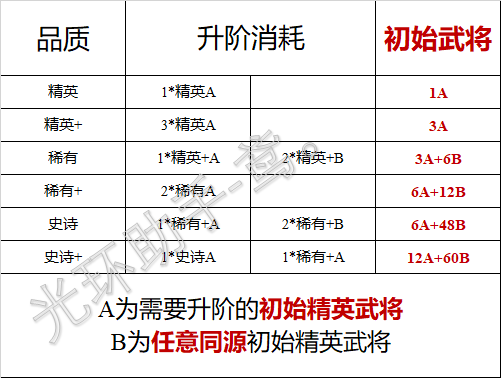 幻之封神渡劫所需材料一览 幻之封神渡劫所需材料有哪些