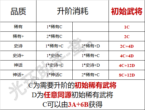 幻之封神渡劫所需材料一览 幻之封神渡劫所需材料有哪些