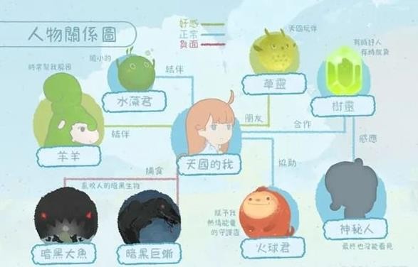 天国旅立人物关系图解攻略