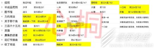 星之彼端心桐事件怎么选