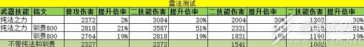 环形战争假金法师雷法训责铭文测试