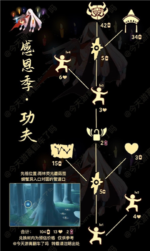光遇挑衅艺伎先祖位置在哪兑换攻略分享
