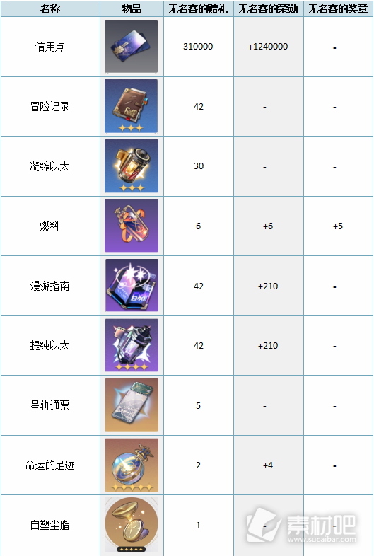 《崩坏星穹铁道》大月卡多少钱