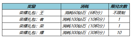 《王者荣耀》6月15日更新内容介绍