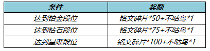 《王者荣耀》6月15日更新内容介绍