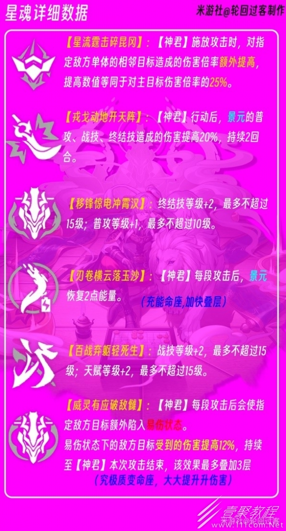 崩坏星穹铁道景元角色星魂介绍