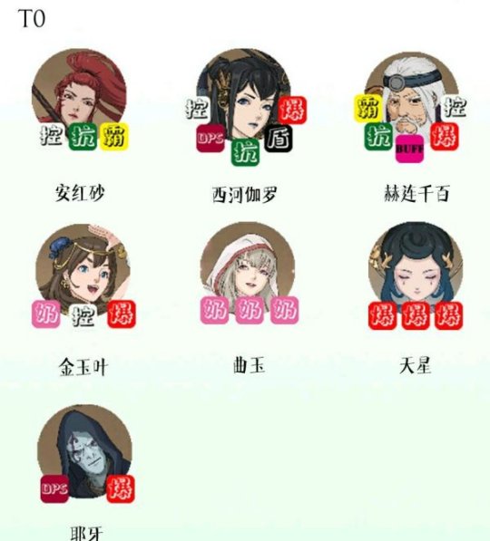 《部落与弯刀》NPC强度排行榜2022