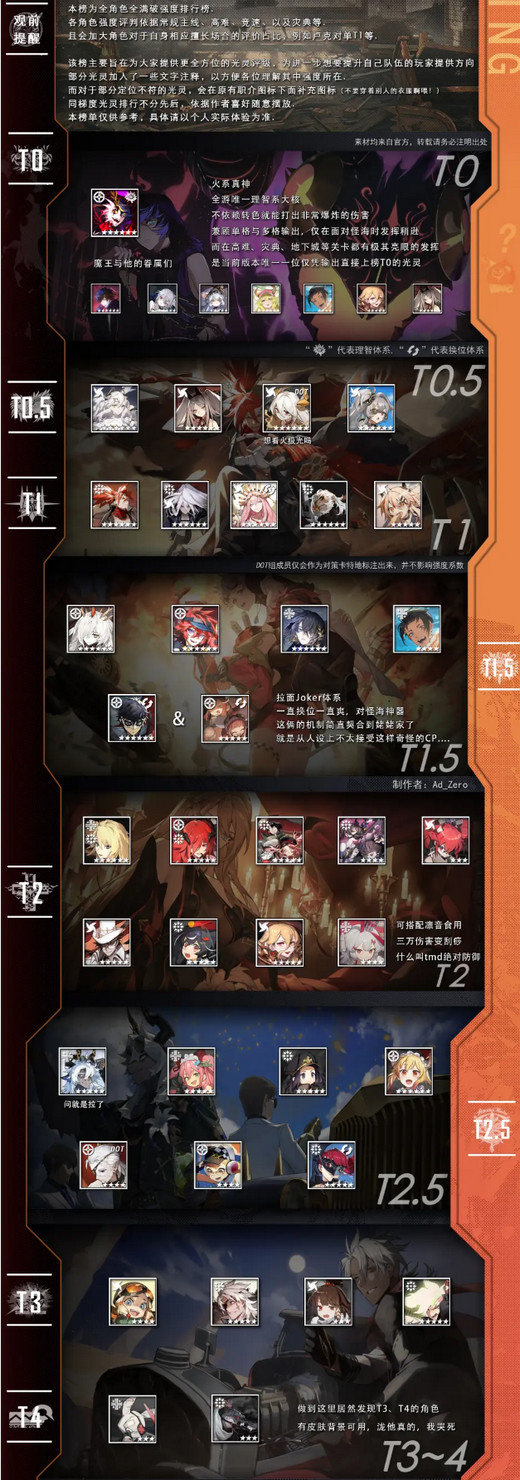 白夜极光节奏榜最新角色排行