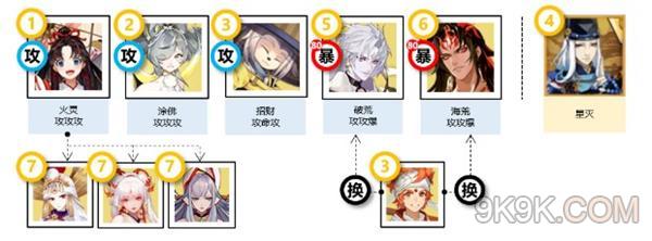 阴阳师孔雀明王爬塔阵容推荐大全攻略