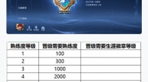 王者荣耀熟练度规则调整怎么回事王者荣耀熟练度规则调整介绍