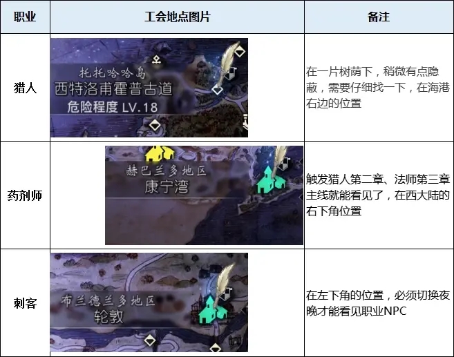 八方旅人2全职业工会位置一览
