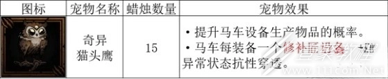 暗黑地牢2怎么提升生产概率攻略