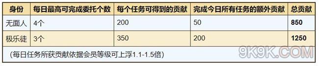 烟雨江湖极乐谷委托任务攻略大全