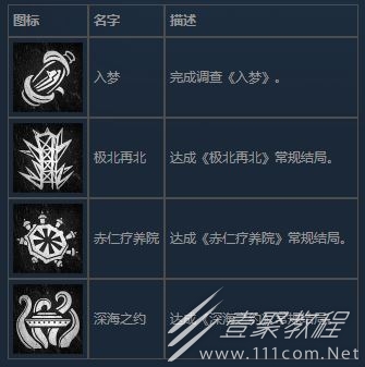 志怪者全成就是什么