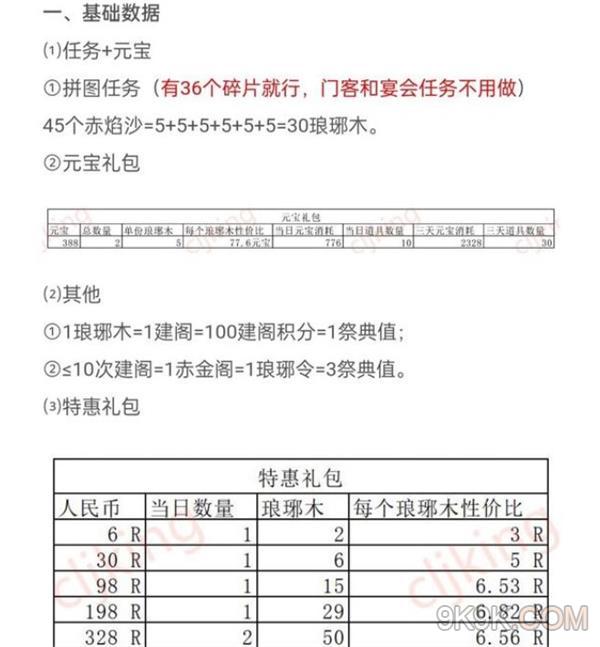 叫我大掌柜琅琊祭典攻略大全