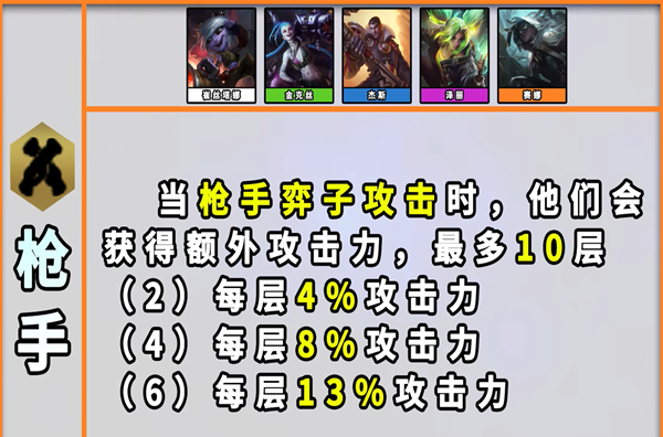 《云顶之弈》枪手羁绊效果
