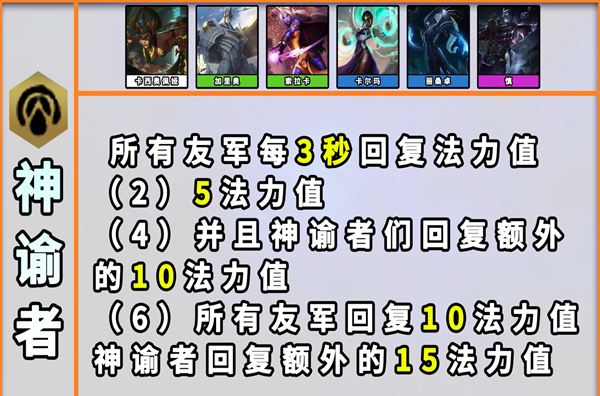 《云顶之弈》神谕者羁绊效果