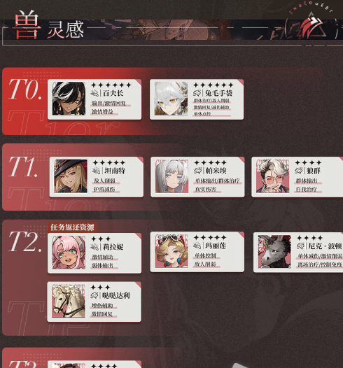 重返未来1999兽灵感节奏榜介绍