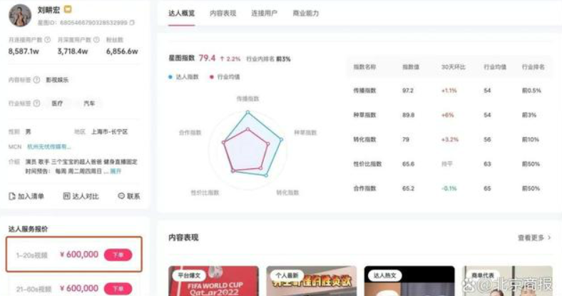 刘畊宏20秒短视频要价60万 抖音粉丝超6800万