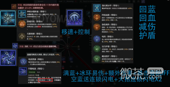 暗黑破坏神4法师电法连锁闪电升级BD推荐指南