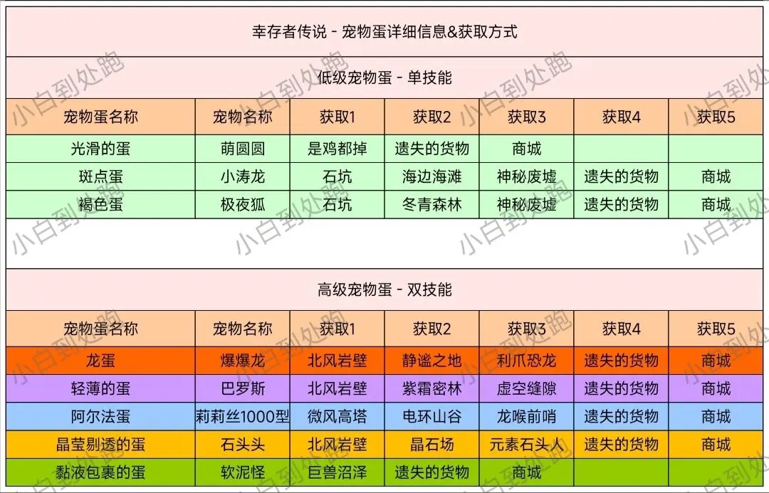 龙灵手游孵蛋攻略详解