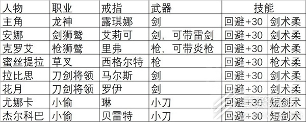 火焰纹章结合engage通关后快速刷sp点数方法