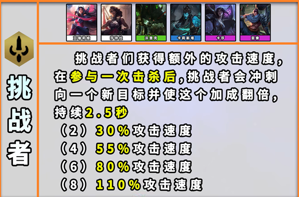 《云顶之弈》挑战者羁绊效果