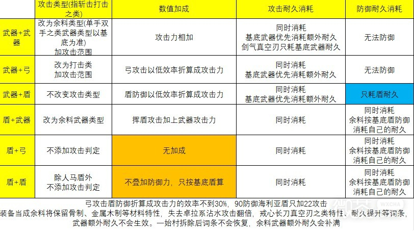 塞尔达传说王国之泪余料建造机制详解攻略