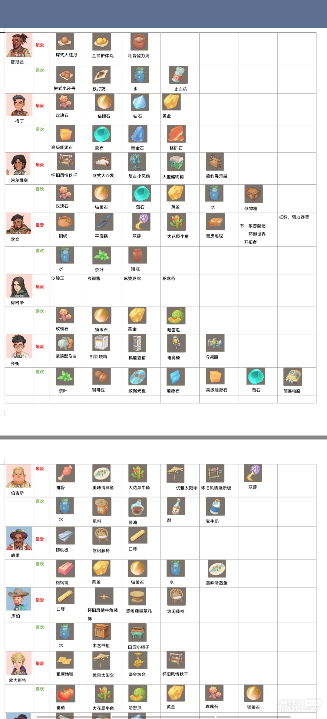 沙石镇时光最新的送礼攻略一览