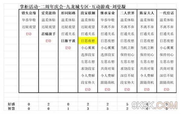 叫我大掌柜九龙人生结局大全一览