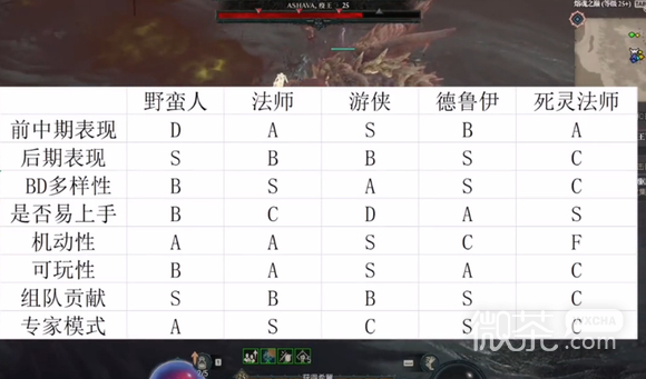 暗黑破坏神4什么职业最强攻略