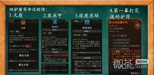 暗黑破坏神4四护盾冰法BD构筑攻略分享