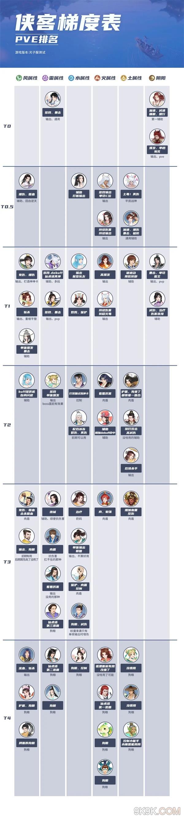 新仙剑奇侠传之挥剑问情角色强度排行大全一览