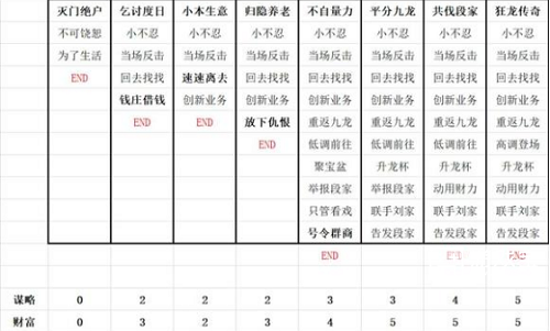 叫我大掌柜九龙人生陈商机全结局详细策略