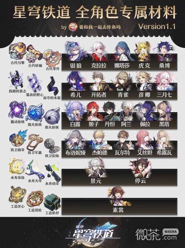 崩坏星穹铁道1.1版全角色养成素材表详情