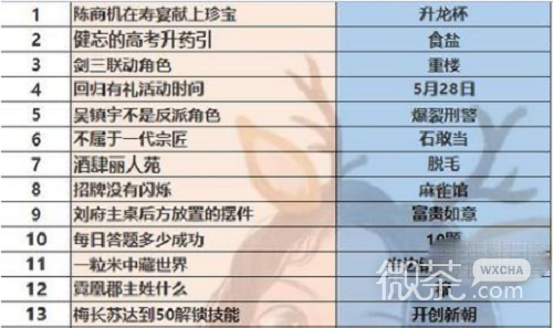 叫我大掌柜二周年每答题答案大全一览
