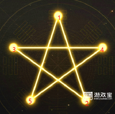 神仙道3庙会小游戏星河图全关卡策略