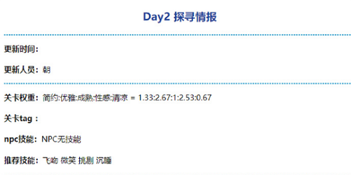 奇迹暖暖探寻情报满分搭配策略