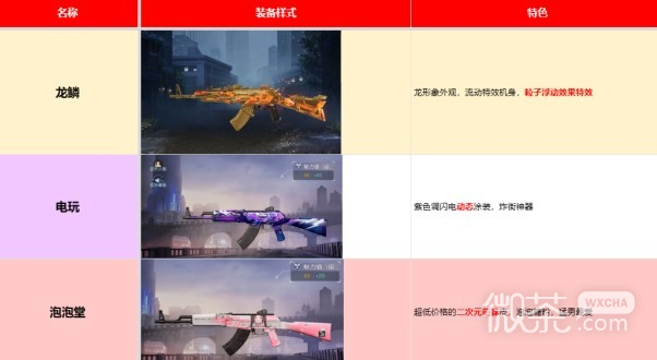 黎明觉醒生机枪械皮肤整理详情