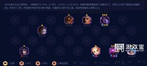 云顶之弈s9最强阵容分享策略